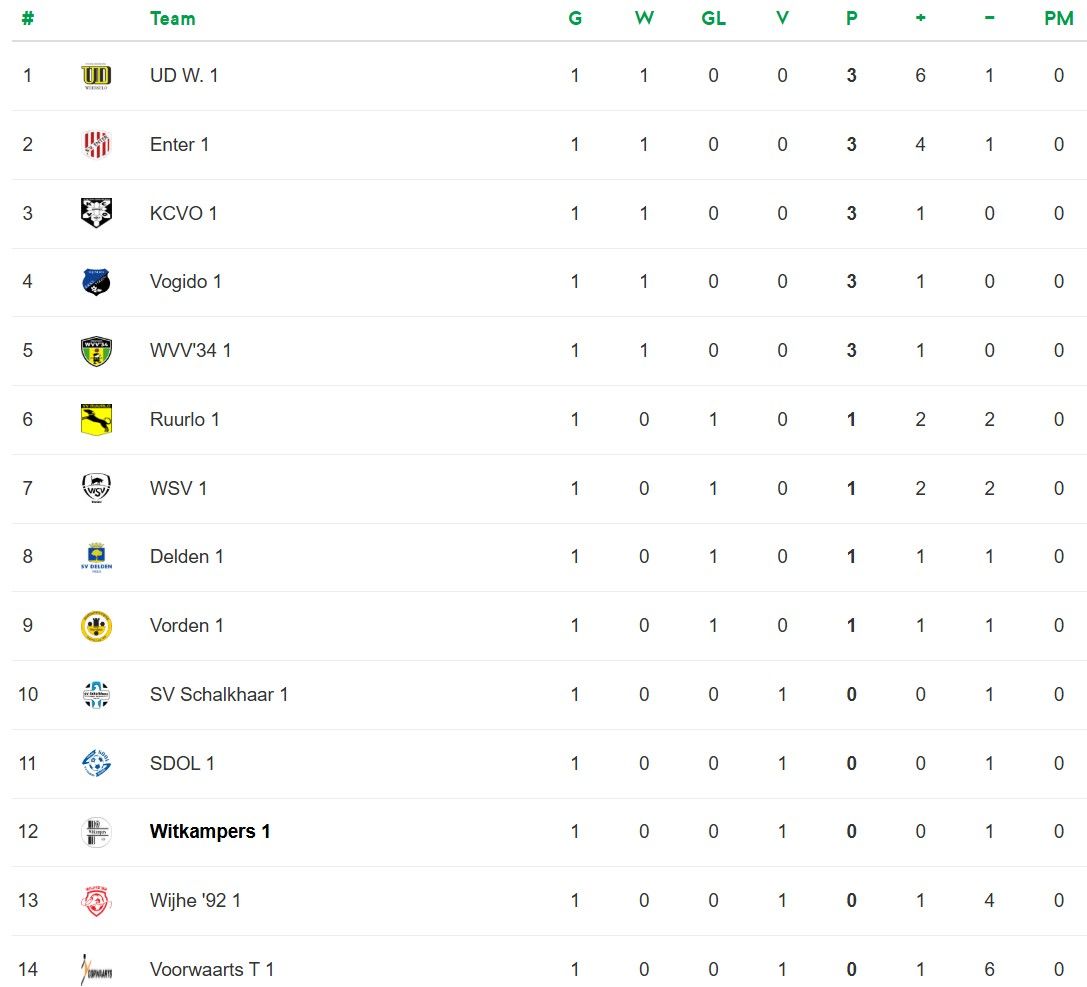 Stand 3e Klasse L
